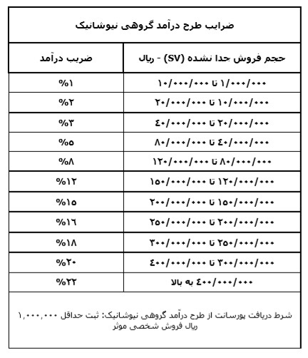 پلن شرکت نیوشا